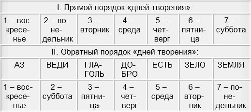 Как вывести с кракена