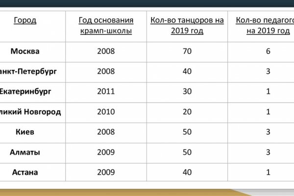 Зайти на кракен тор
